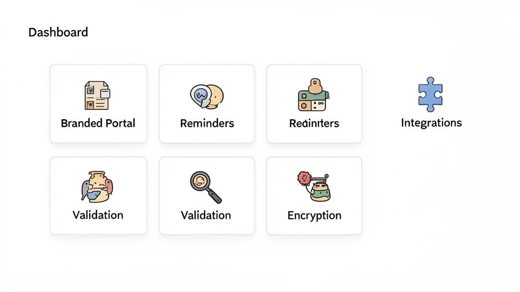 A dashboard displaying feature cards for a branded portal, reminders, integrations, validation, and 