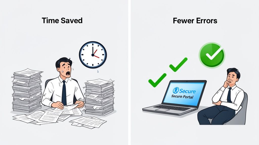 A comparison showing manual, error-prone work versus efficient, secure digital processes with a port