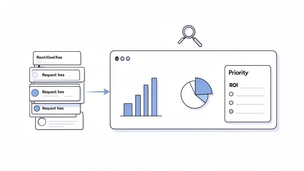 Illustration of project intake forms feeding into a dashboard with charts and priority/ROI analysis.