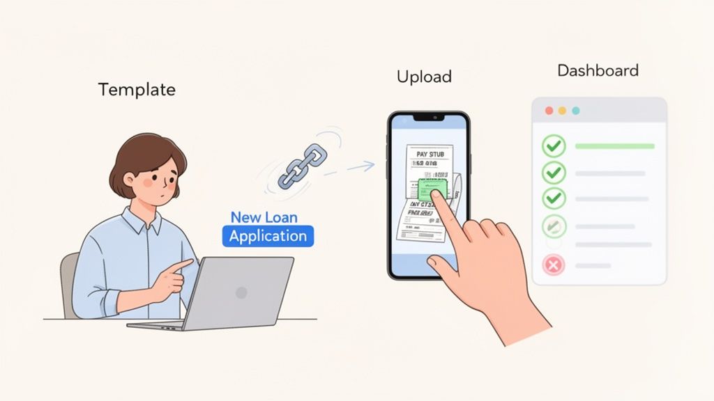 Animated illustration of automated document collection for loan applications, featuring template, mo