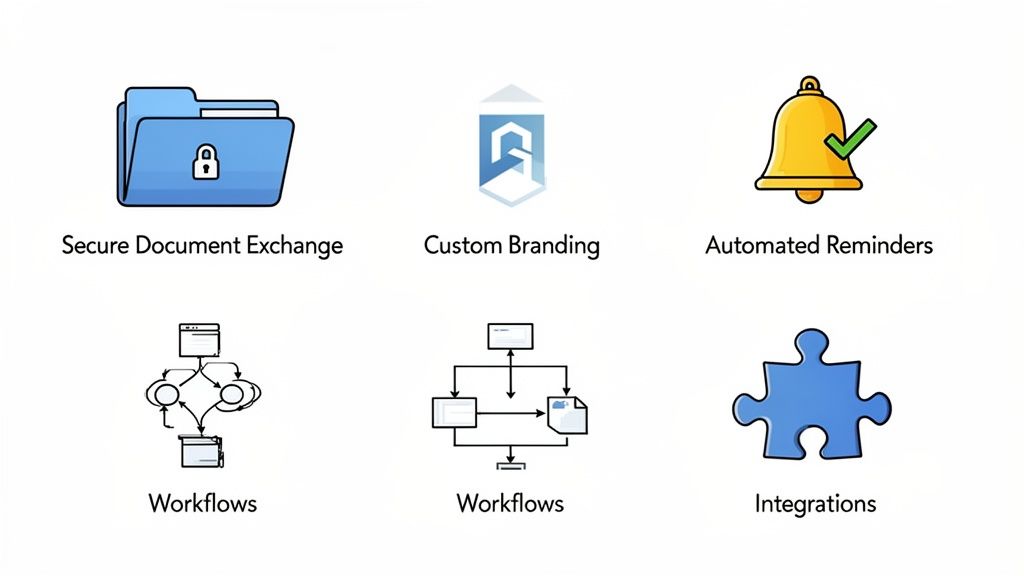 Six icons illustrating features like secure document exchange, custom branding, automated reminders,