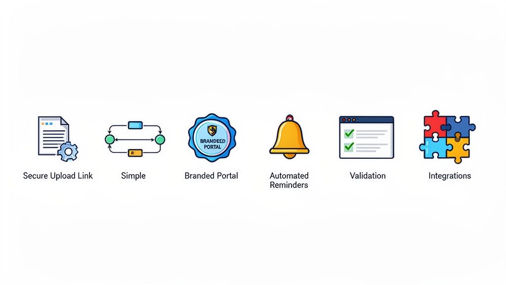 Icons illustrating document request software features: secure upload link, simple, branded portal, a