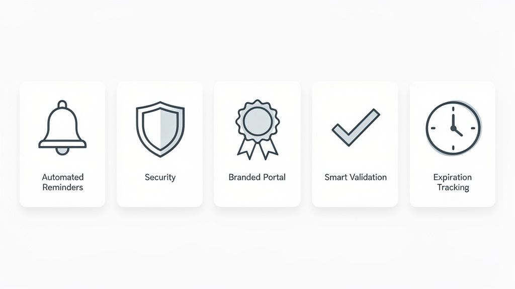 Icons representing key document collection software features: automated reminders, security, branded portal, smart validation, and expiration tracking.