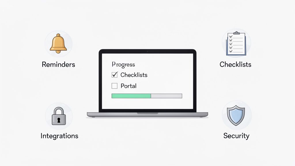 Laptop screen shows progress on checklists, surrounded by icons for reminders, integrations, and security.