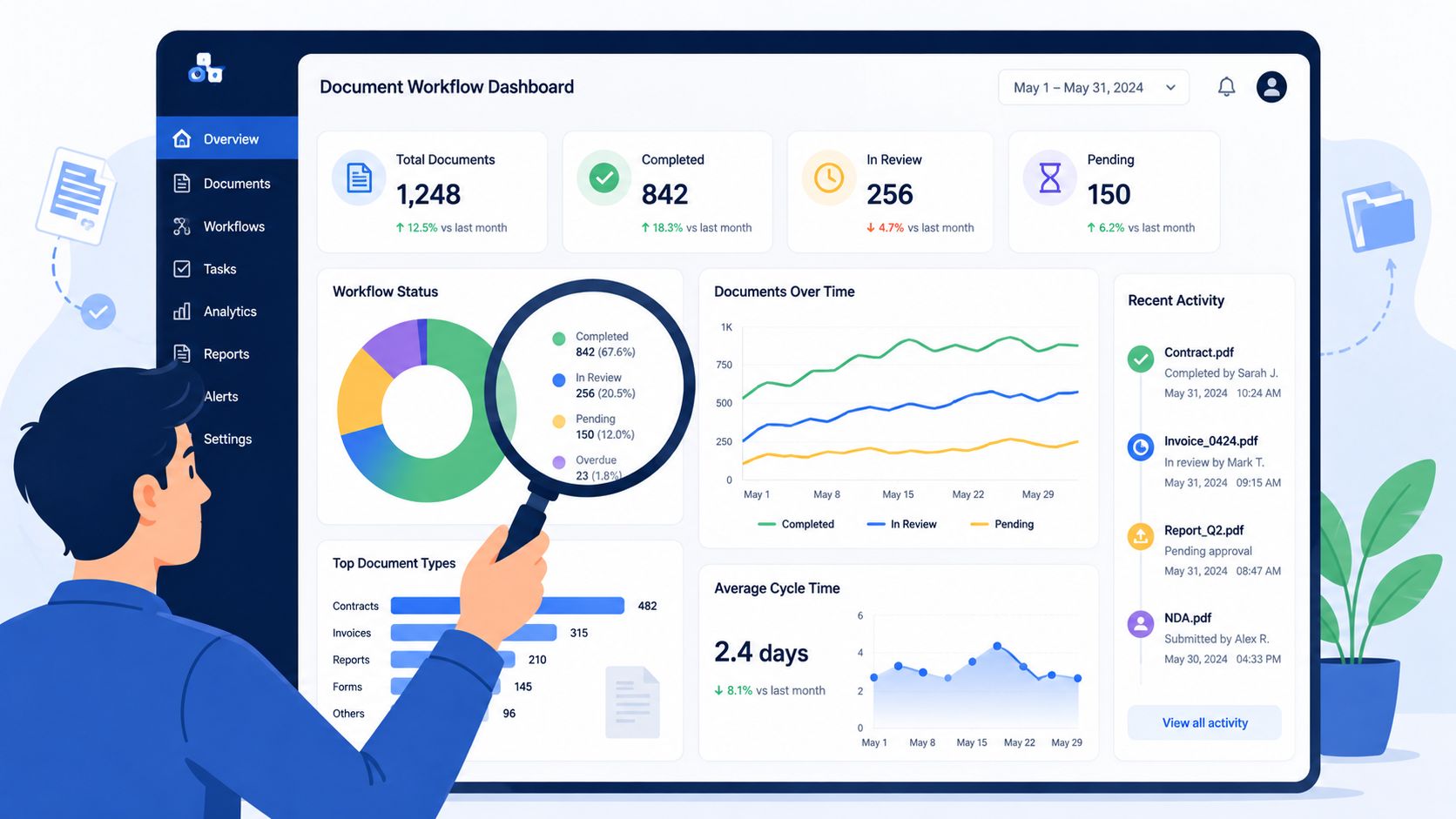 A professional dashboard showing document workflow analytics being examined by a man using a magnifying glass.