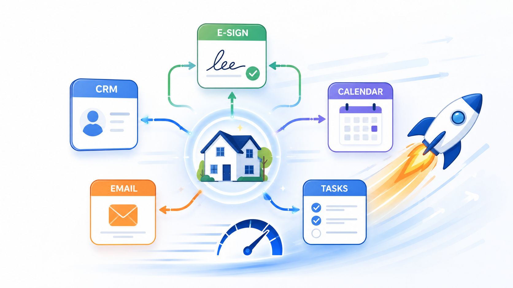 An illustration showing a central house connected to icons representing CRM, email, e-sign, calendar, and tasks.