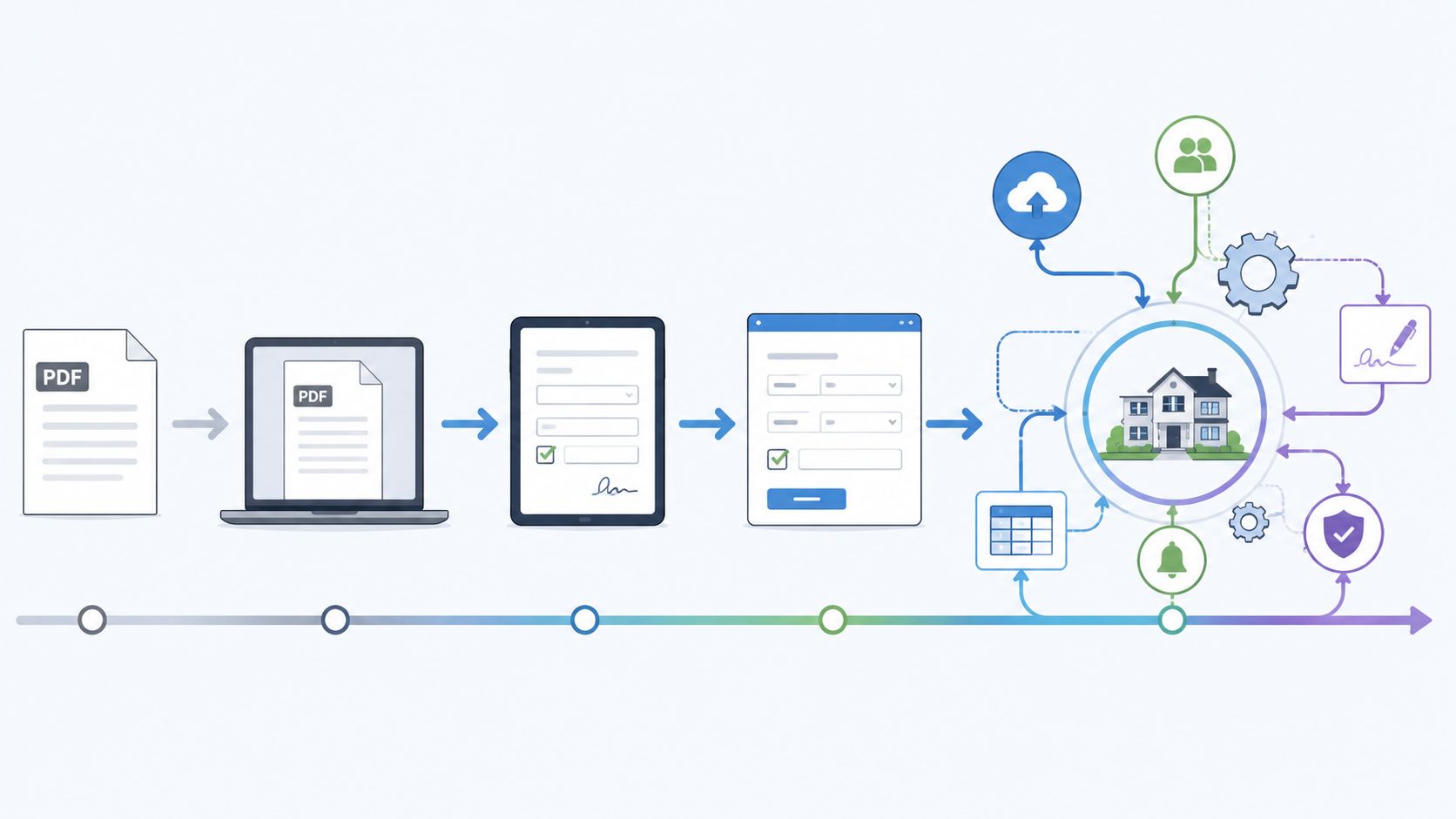 A digital workflow illustration showing PDF document processing transitioning into real estate management services and cloud connectivity.