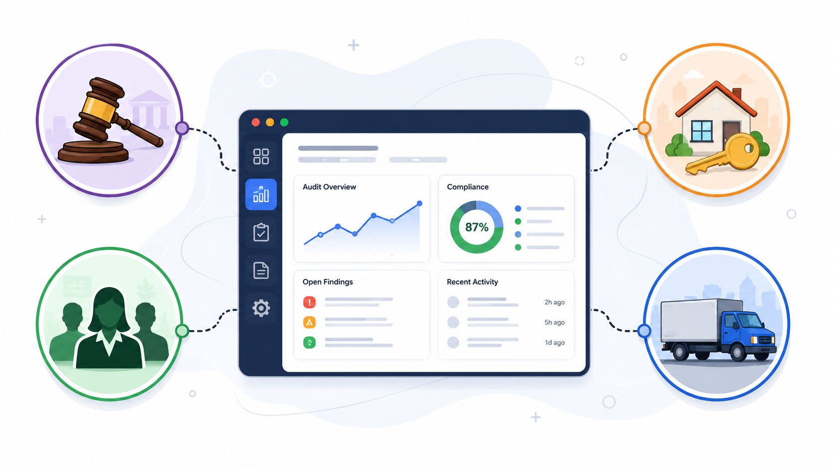A digital dashboard displaying audit metrics and compliance data connected to four illustrated industry icons.