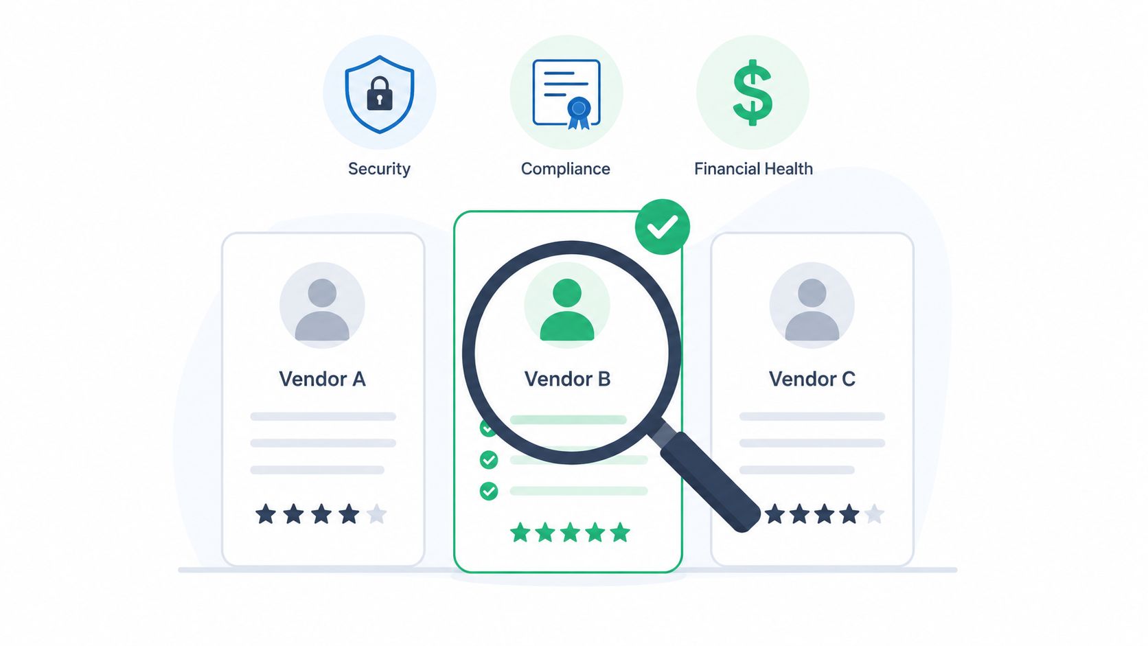 A magnifying glass inspecting Vendor B among three vendors, highlighting security, compliance, and financial health criteria.