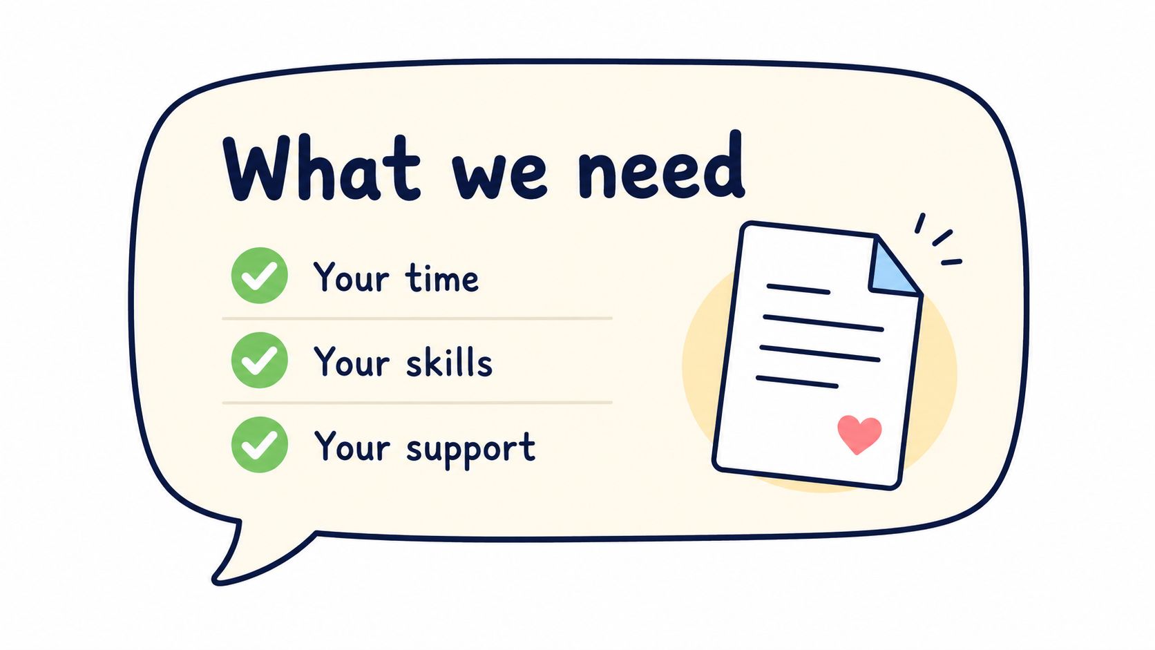 An illustration of a speech bubble listing requirements for a project: time, skills, and support.