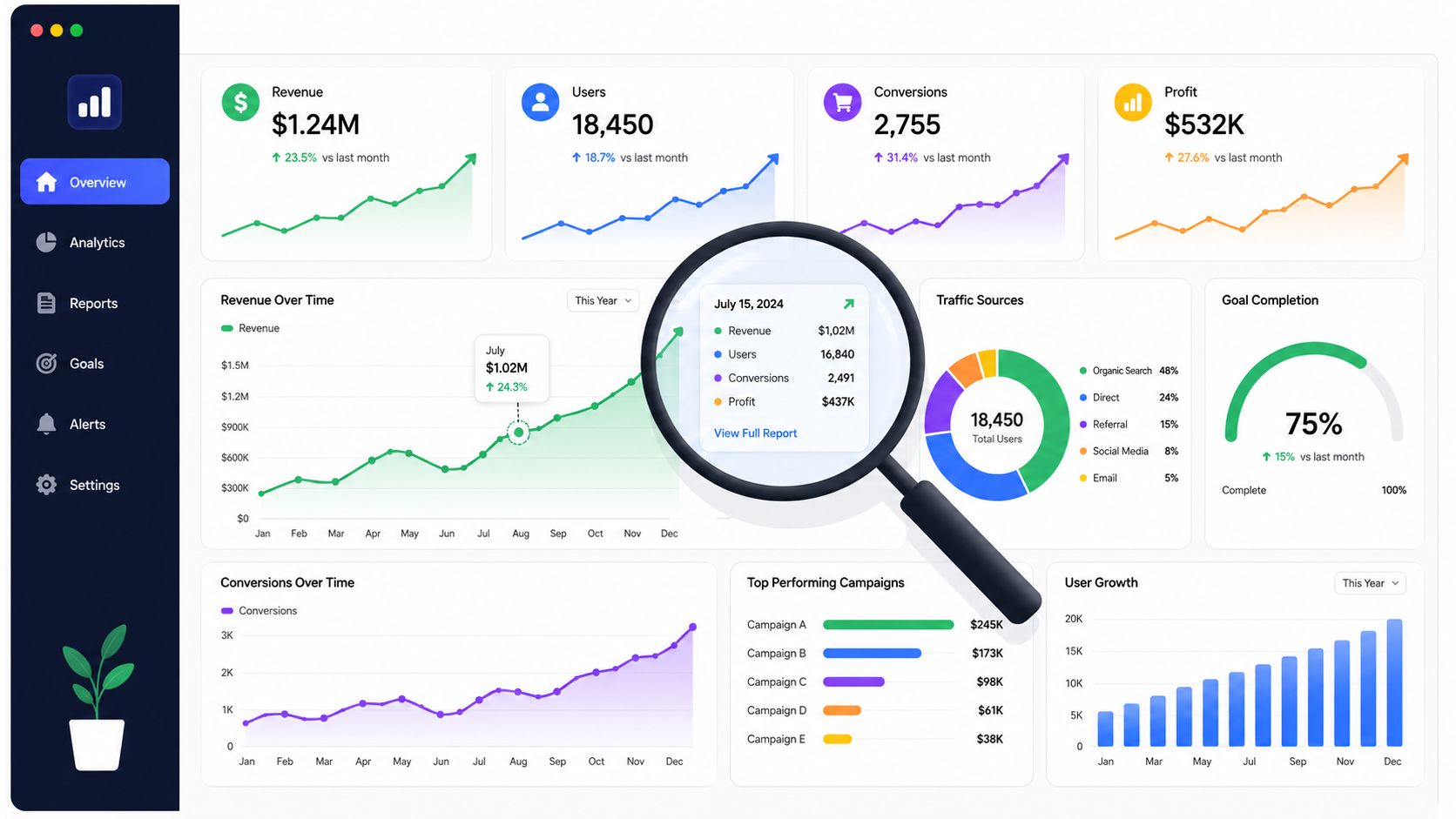A sleek digital marketing dashboard displaying various business metrics like revenue, user growth, and campaign performance data.