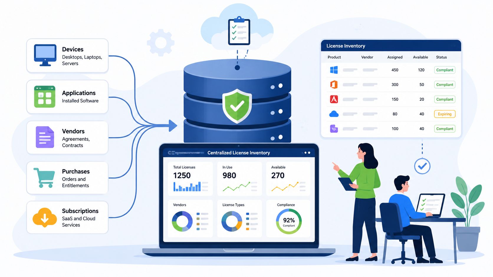 A digital illustration showing a centralized software license inventory management system with dashboards and data analytics.