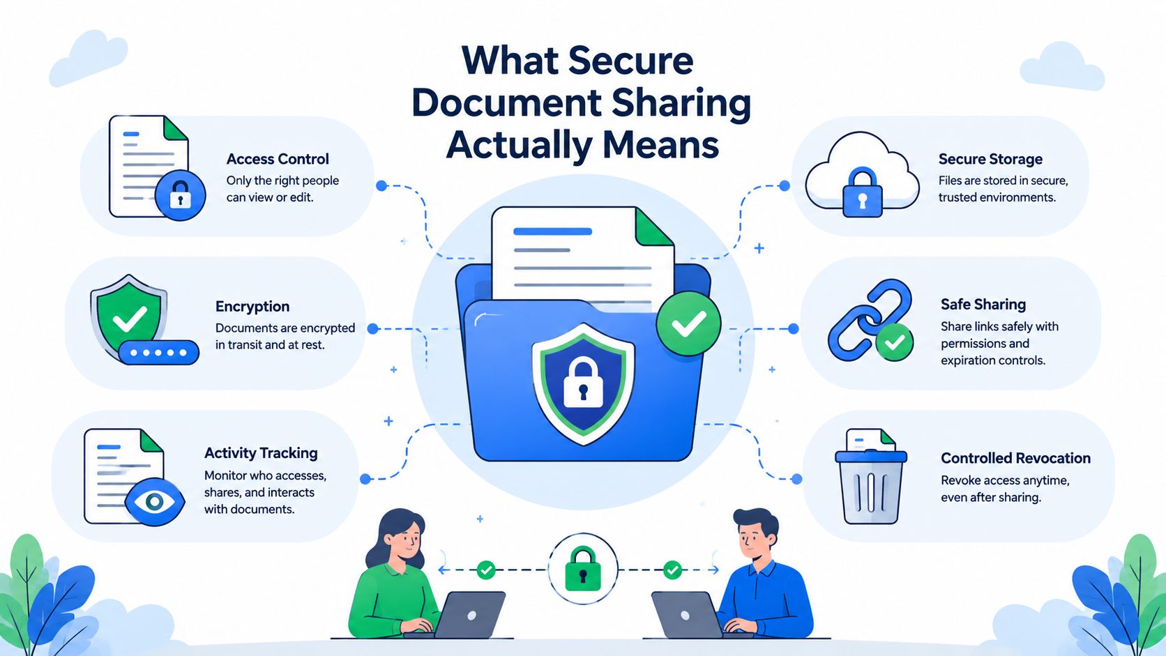 An infographic illustrating the core concepts of secure document sharing with icons for privacy and data protection.